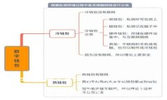 当然可以改变数字钱包的名称。下面将围绕这一