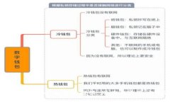 导入 Tokenim 钱包需谨慎：