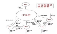 探索Tokenim：是否可以作为